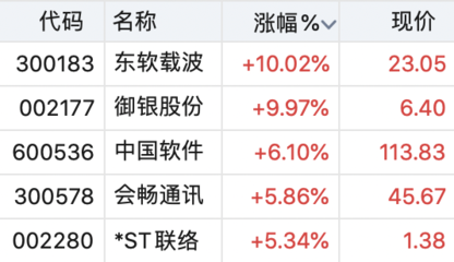 國產操作系統重磅產品發布，數據處理技術引領產業機遇，這些上市公司有望深度受益