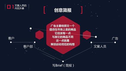 創意驅動，效果落地 產品廣告策劃全案PPT文案設計思路