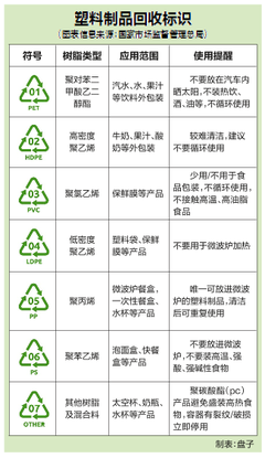 塑料制品盛熱食 健康隱患要當(dāng)心